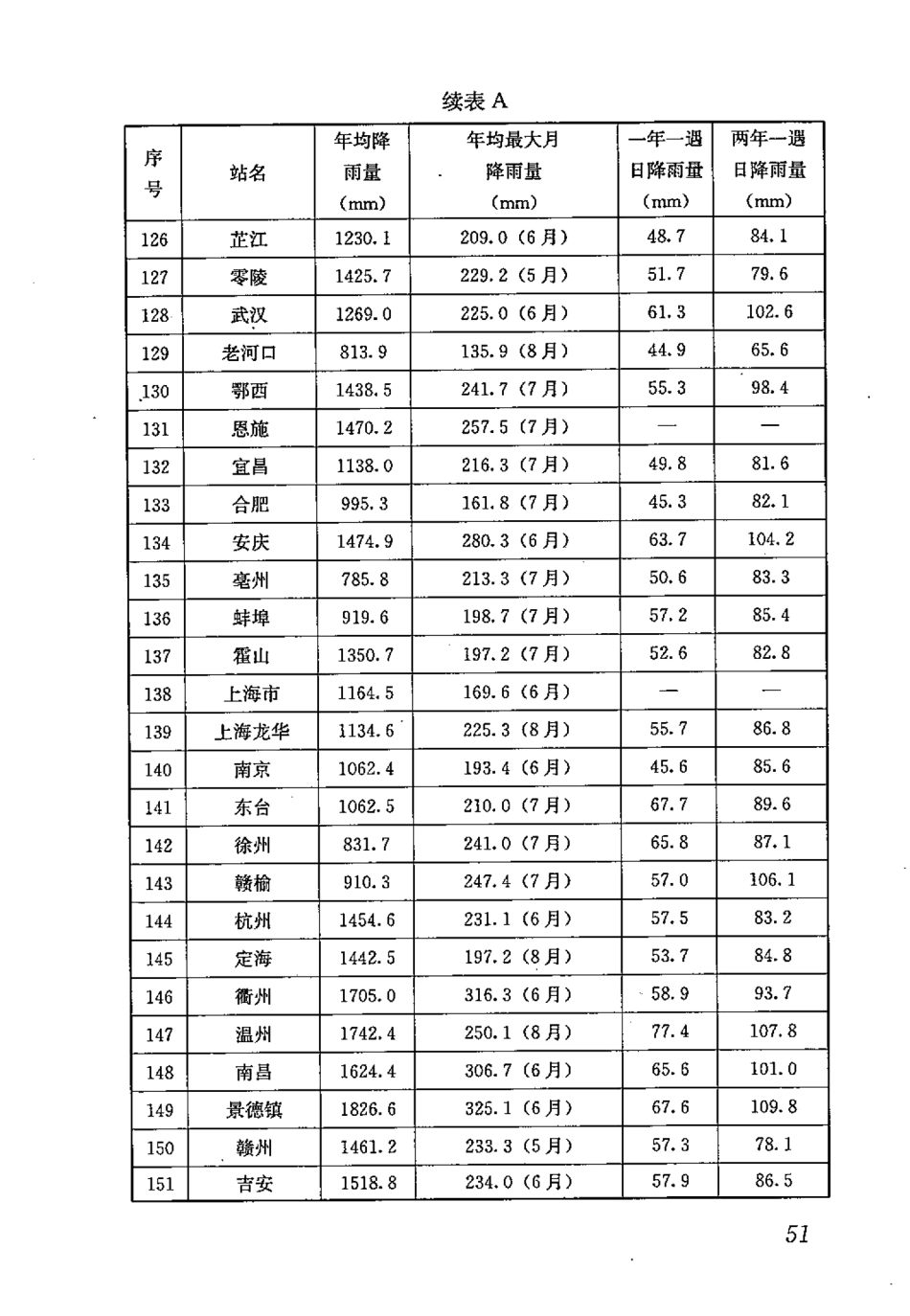 GB50400-2016 建筑与小区雨水控制及利用工程技术规范_61-80.pdf_第2页