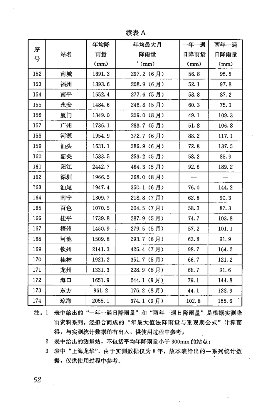 GB50400-2016 建筑与小区雨水控制及利用工程技术规范_61-80.pdf_第3页