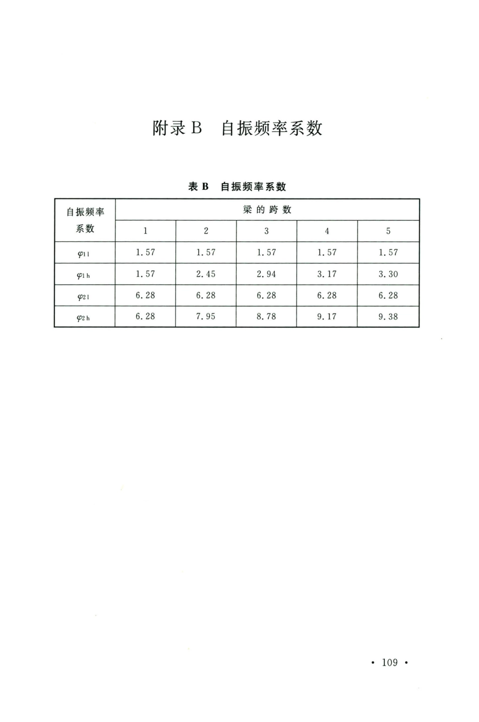 GB50583-2020煤炭工业建筑结构设计标准_121-140.pdf_第1页