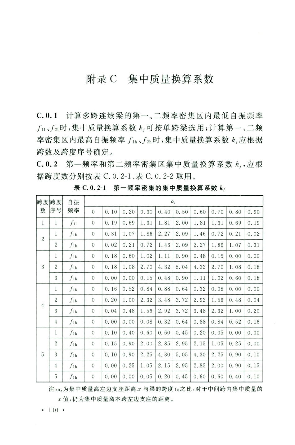 GB50583-2020煤炭工业建筑结构设计标准_121-140.pdf_第2页