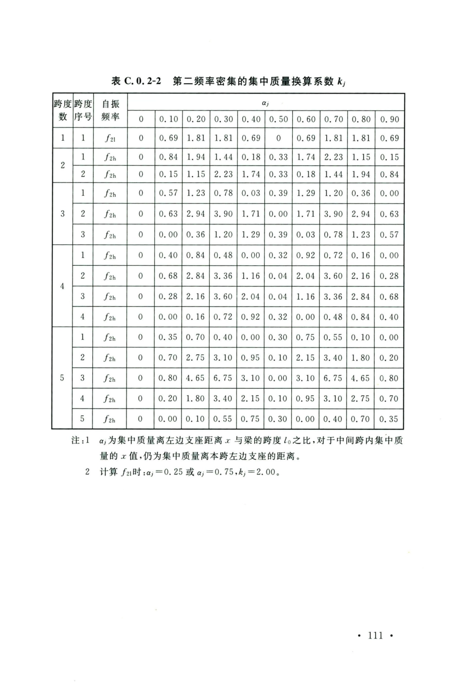 GB50583-2020煤炭工业建筑结构设计标准_121-140.pdf_第3页