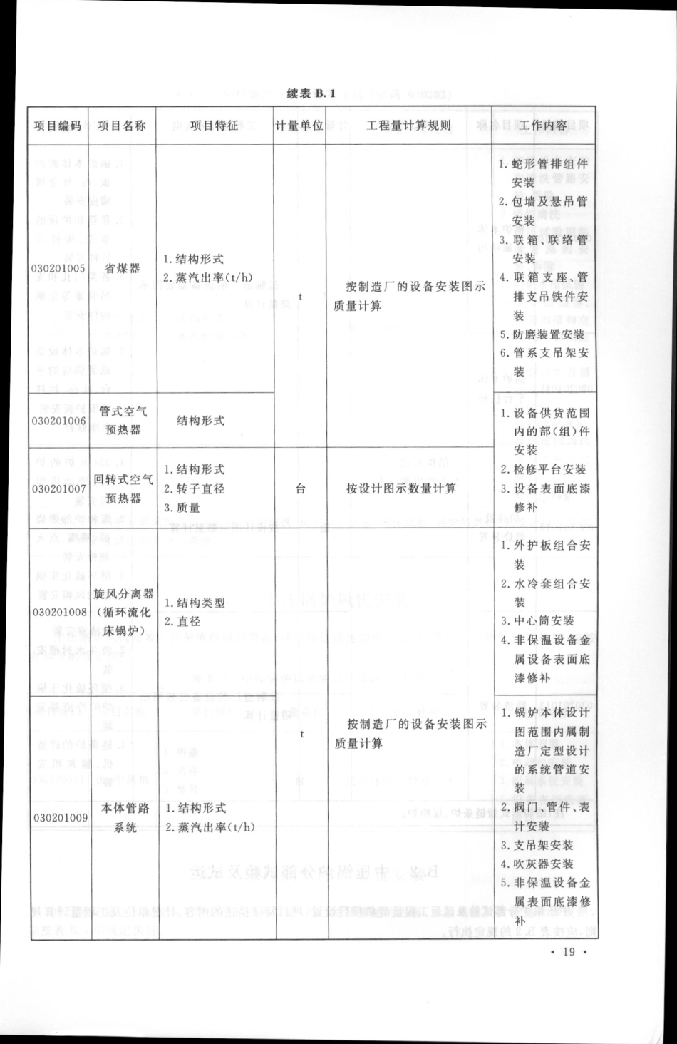 GB50856-2013通用安装工程工程量计算规范_31-60.pdf_第2页