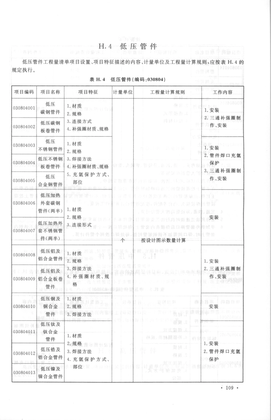 GB50856-2013通用安装工程工程量计算规范_121-150.pdf_第2页