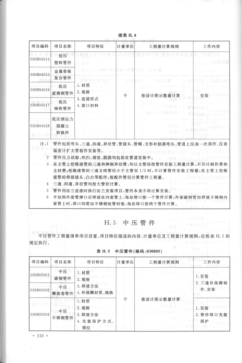 GB50856-2013通用安装工程工程量计算规范_121-150.pdf_第3页