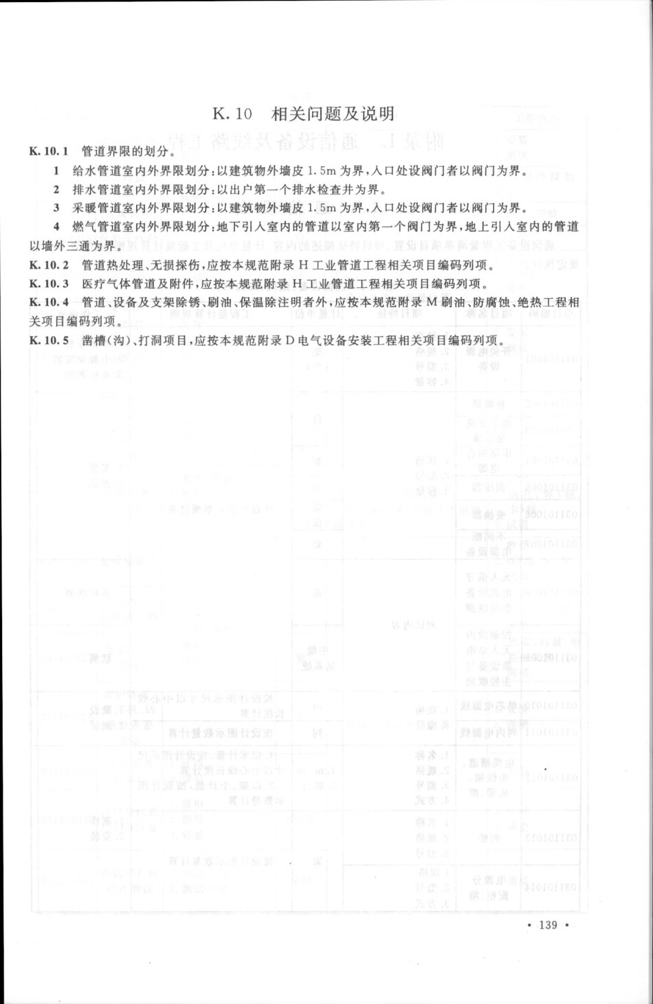 GB50856-2013通用安装工程工程量计算规范_151-180.pdf_第2页
