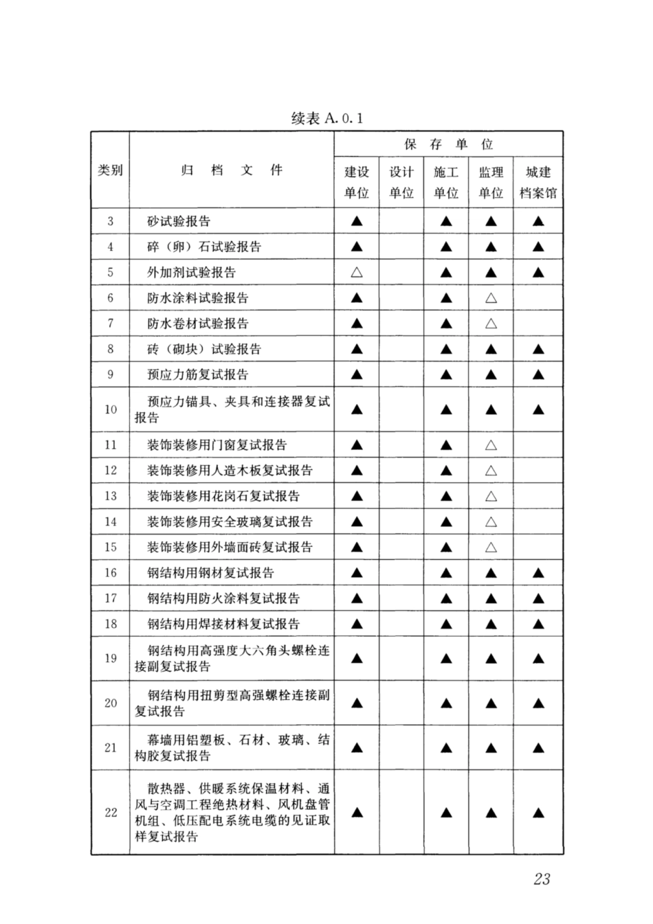 GBT 50328-2014(2019年版) 建设工程文件归档规范_31-45.pdf_第1页