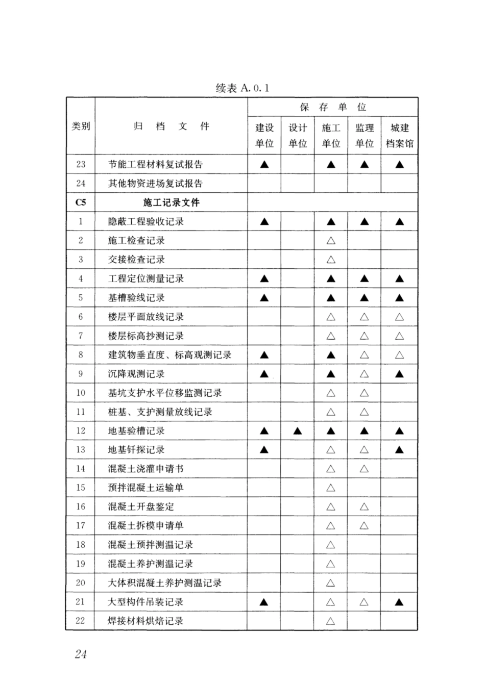 GBT 50328-2014(2019年版) 建设工程文件归档规范_31-45.pdf_第2页