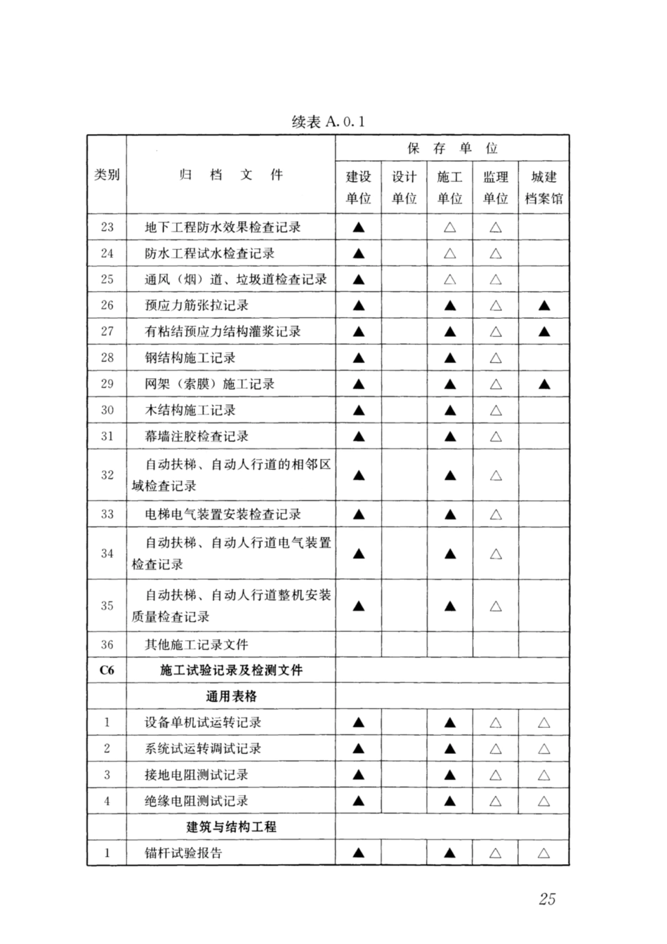 GBT 50328-2014(2019年版) 建设工程文件归档规范_31-45.pdf_第3页