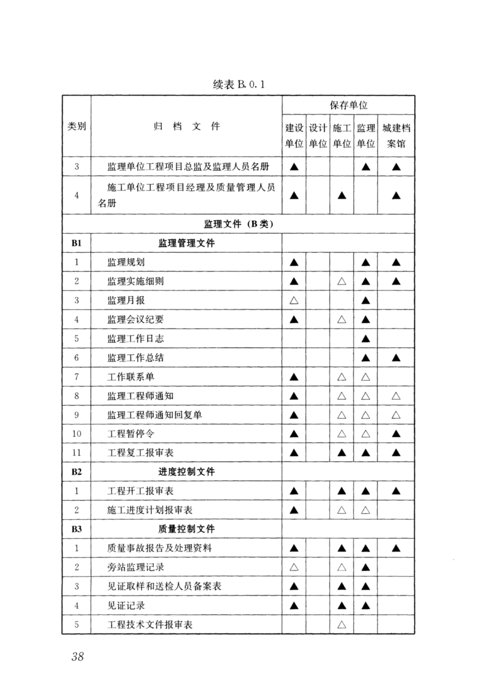 GBT 50328-2014(2019年版) 建设工程文件归档规范_46-60.pdf_第1页