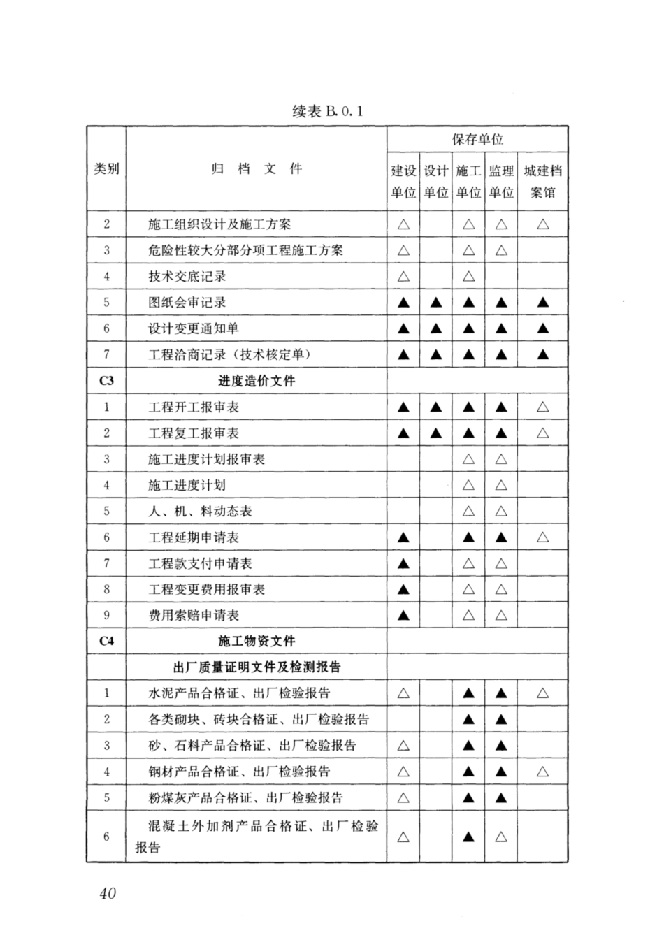 GBT 50328-2014(2019年版) 建设工程文件归档规范_46-60.pdf_第3页