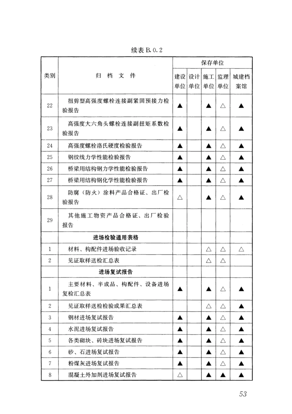 GBT 50328-2014(2019年版) 建设工程文件归档规范_61-75.pdf_第1页