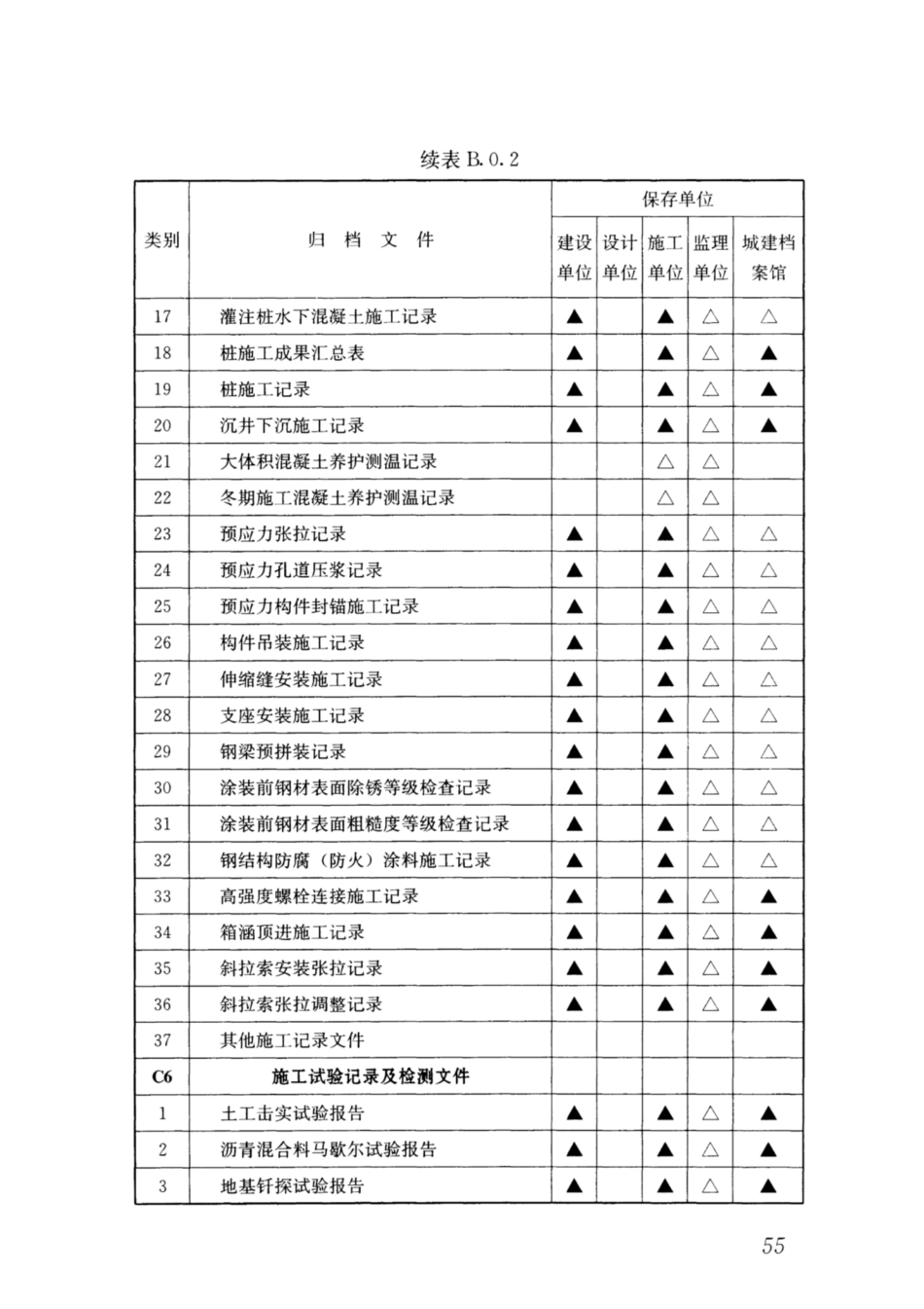GBT 50328-2014(2019年版) 建设工程文件归档规范_61-75.pdf_第3页