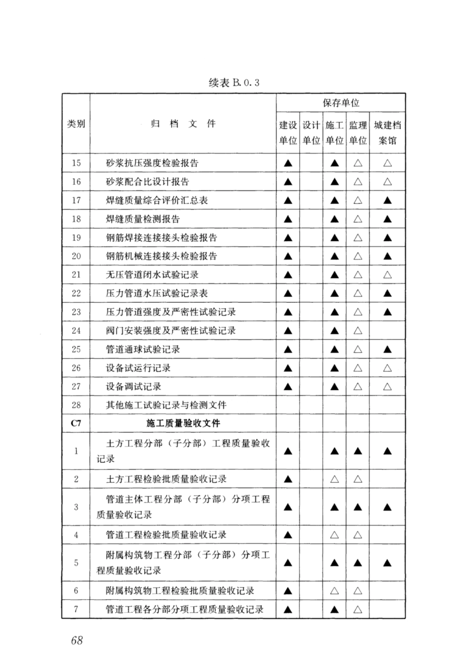 GBT 50328-2014(2019年版) 建设工程文件归档规范_76-90.pdf_第1页