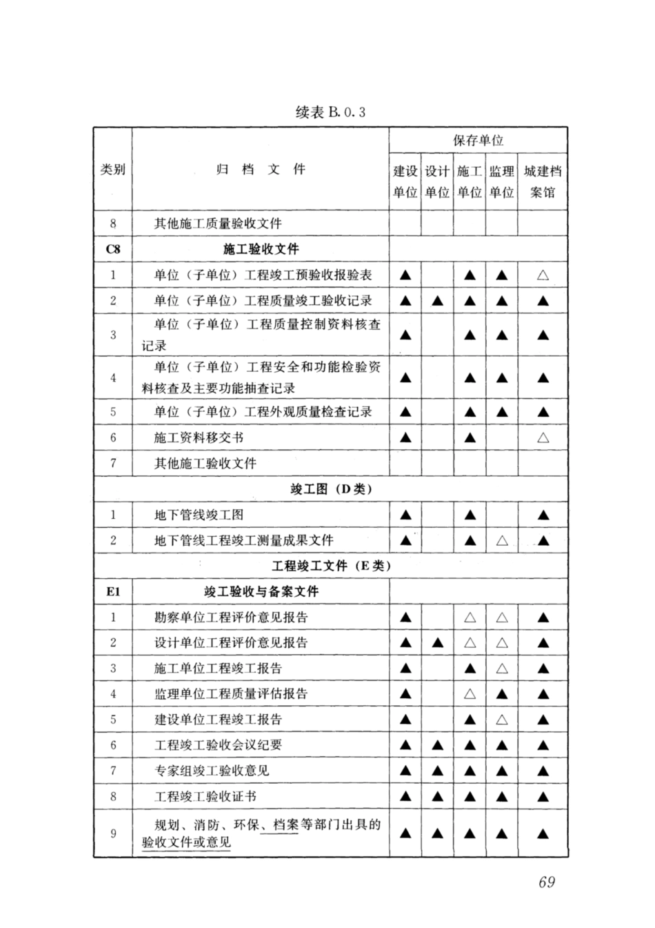 GBT 50328-2014(2019年版) 建设工程文件归档规范_76-90.pdf_第2页