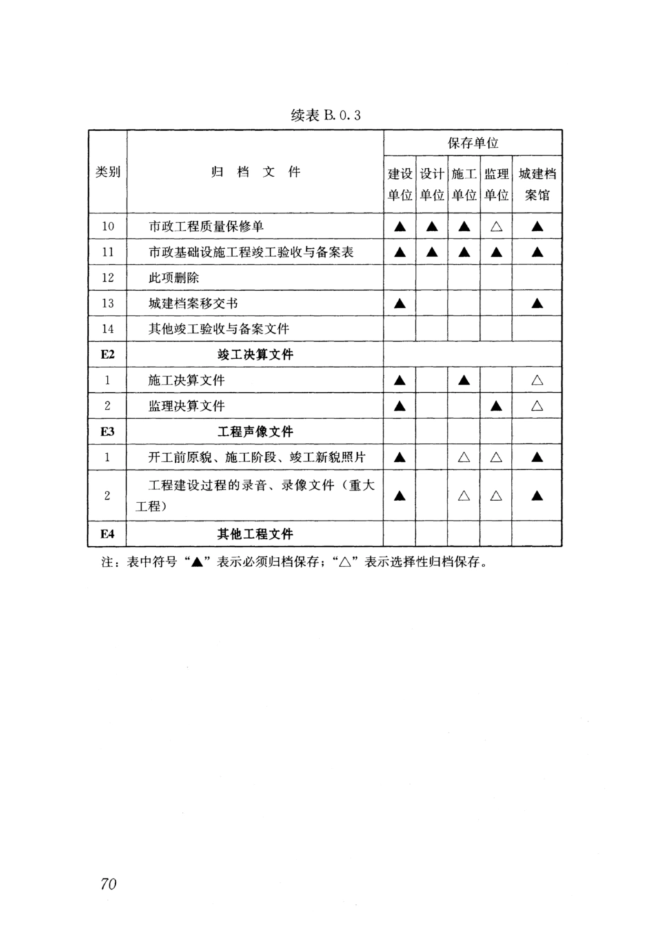GBT 50328-2014(2019年版) 建设工程文件归档规范_76-90.pdf_第3页