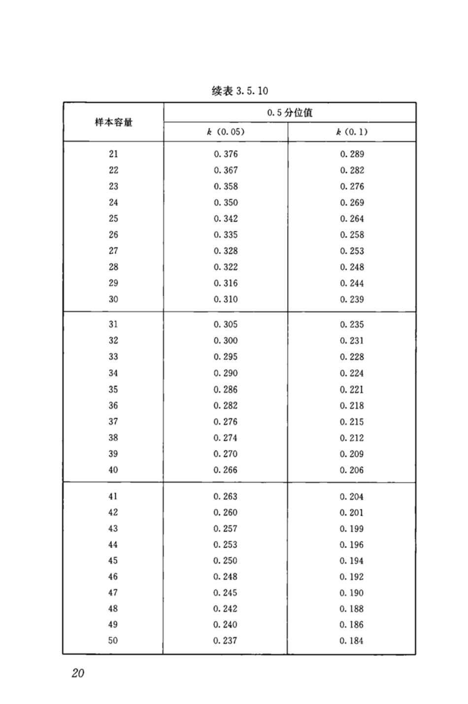 GBT_50344-2019_建筑结构检测技术标准_31-60.pdf_第3页