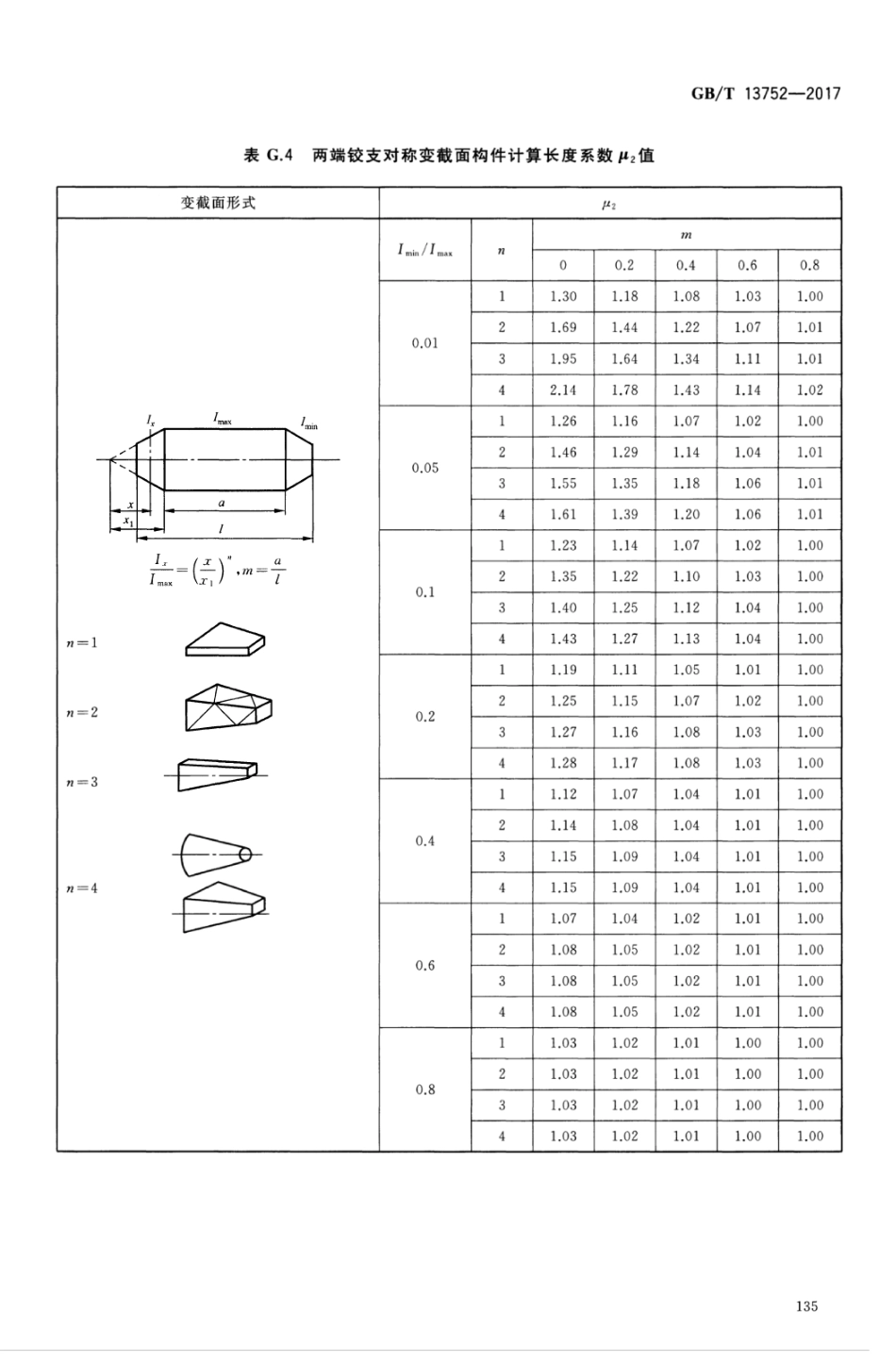 GBT13752-2017 塔式起重机设计规范_141-160.pdf_第2页