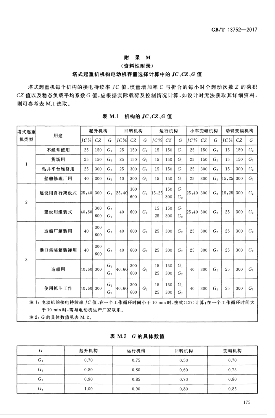 GBT13752-2017 塔式起重机设计规范_181-200.pdf_第2页