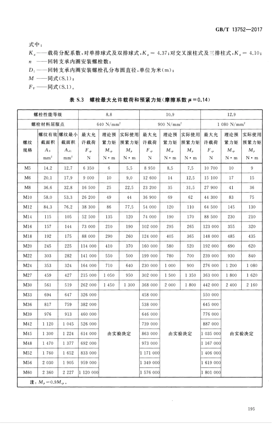 GBT13752-2017 塔式起重机设计规范_201-220.pdf_第2页