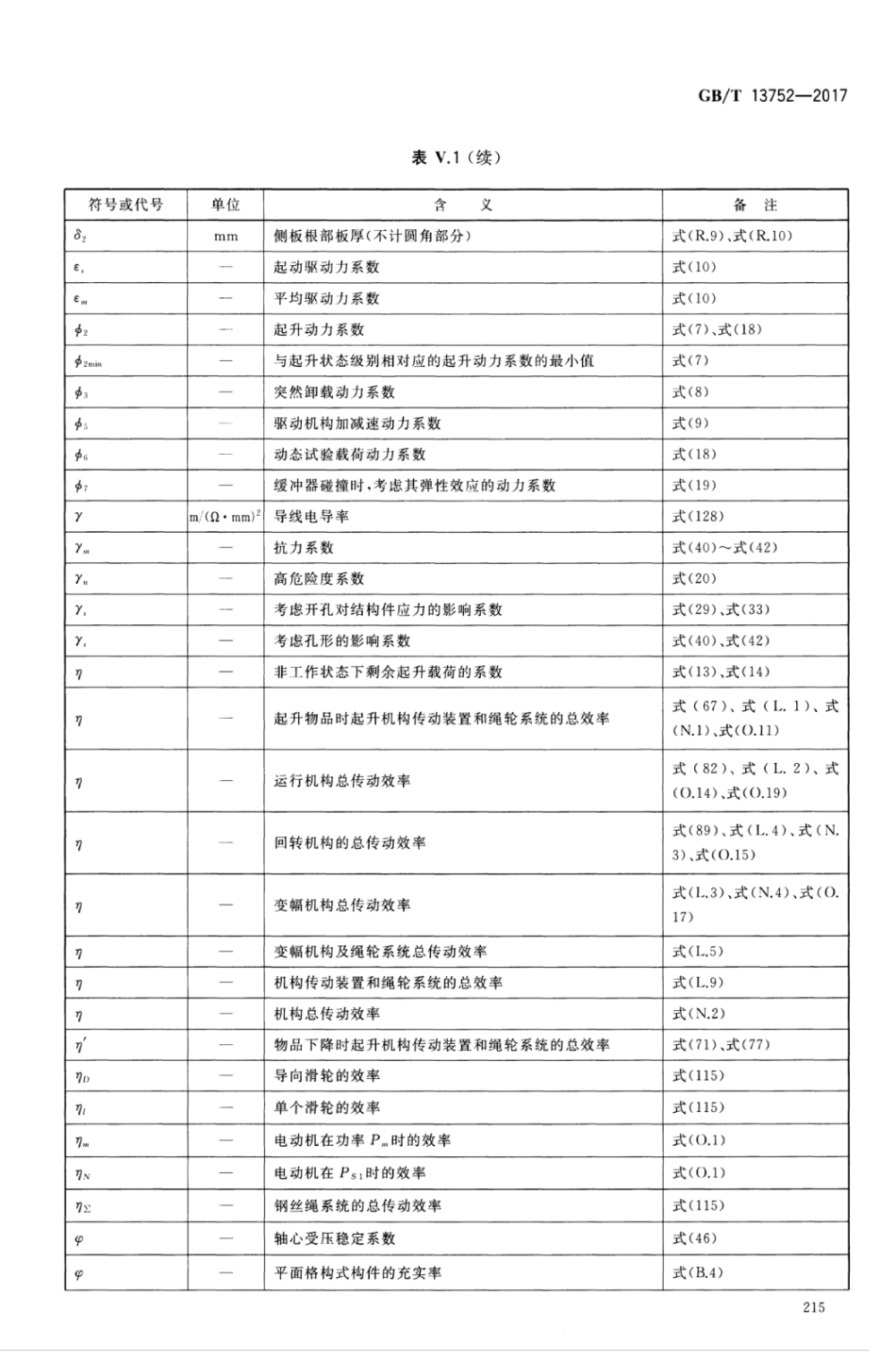 GBT13752-2017 塔式起重机设计规范_221-227.pdf_第2页