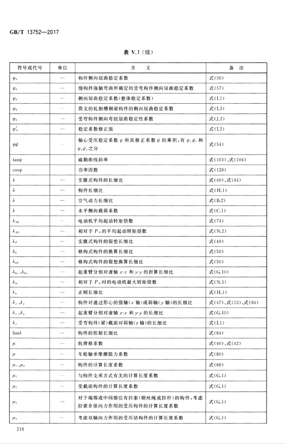 GBT13752-2017 塔式起重机设计规范_221-227.pdf_第3页