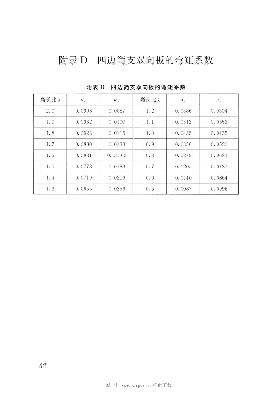 JGJT17-2020蒸压加气混凝土制品应用技术标准_71-105.pdf_第1页