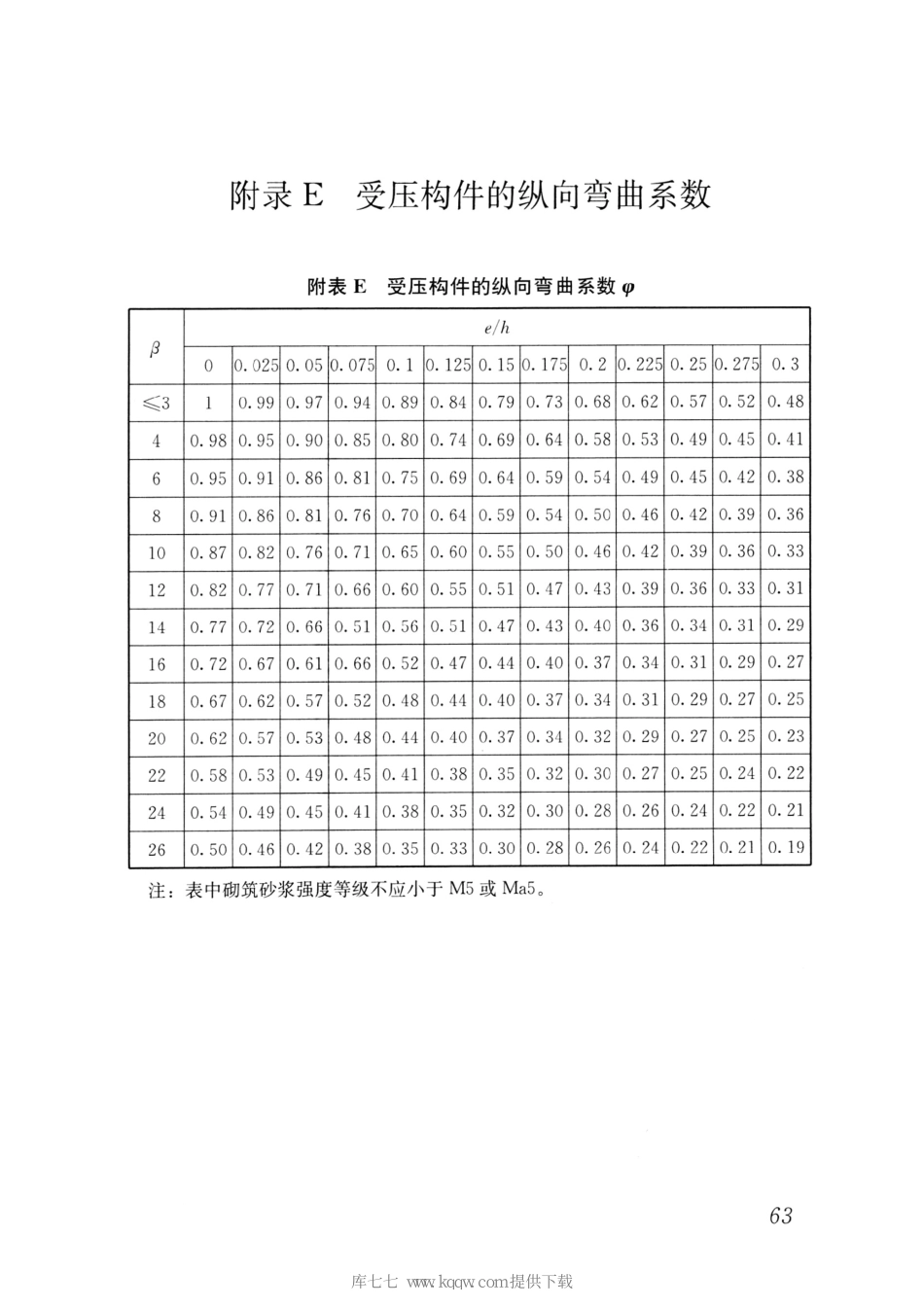 JGJT17-2020蒸压加气混凝土制品应用技术标准_71-105.pdf_第2页
