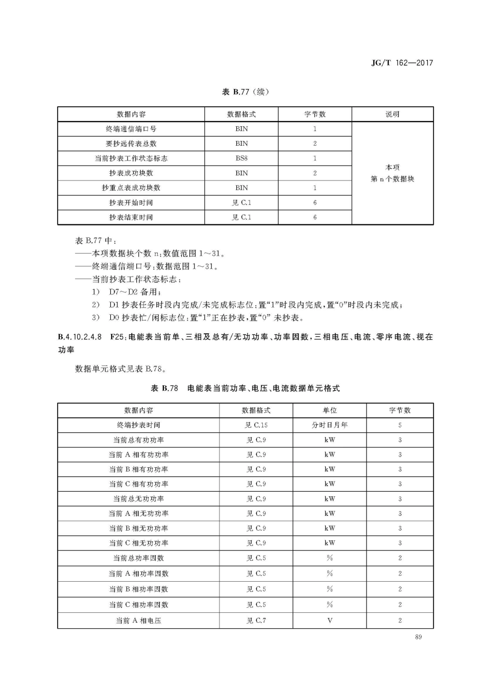JGT162-2017 民用建筑远传抄表系统_91-120.pdf_第3页
