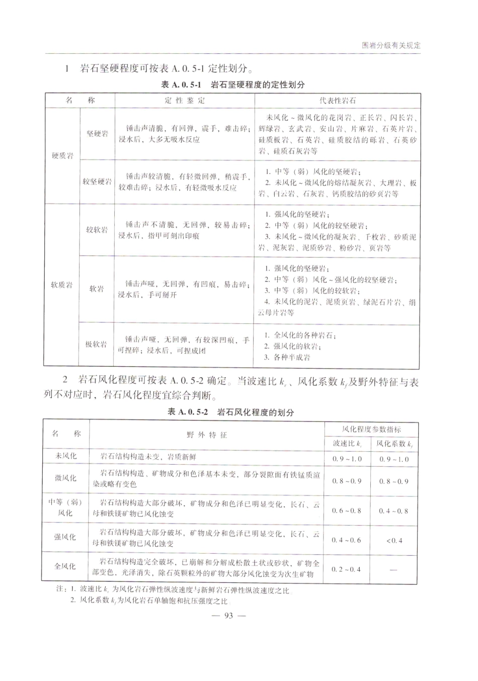 JTG_3370_1-2018_公路隧道设计规范_第一册_土建工程-_101-150.pdf_第1页