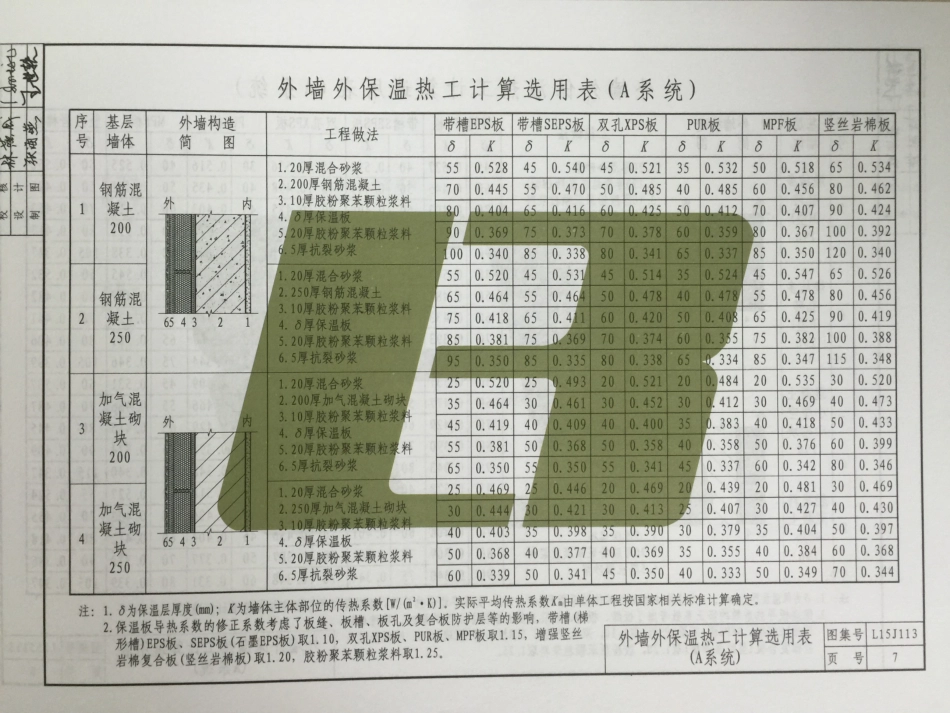 L15J113 外墙外保温构造详图（三）（胶粉聚笨颗粒浆料复合型保温系统）_7-12.pdf_第3页