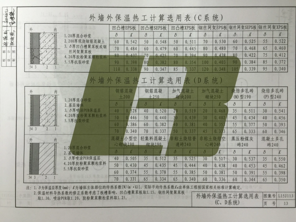 L15J113 外墙外保温构造详图（三）（胶粉聚笨颗粒浆料复合型保温系统）_13-18.pdf_第3页