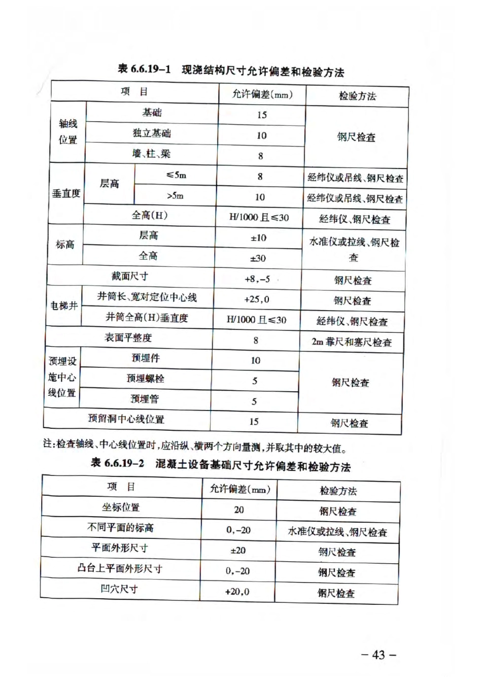 RFJ01-2015 人民防空工程质量验收与评价标准_51-100.pdf_第1页