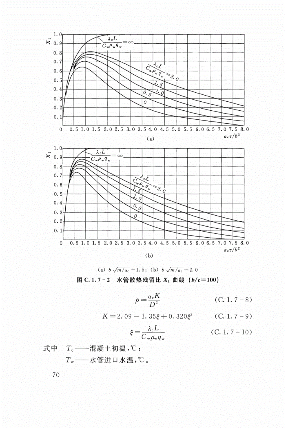SL 282-2018 混凝土拱坝设计规范_73-90.pdf_第3页