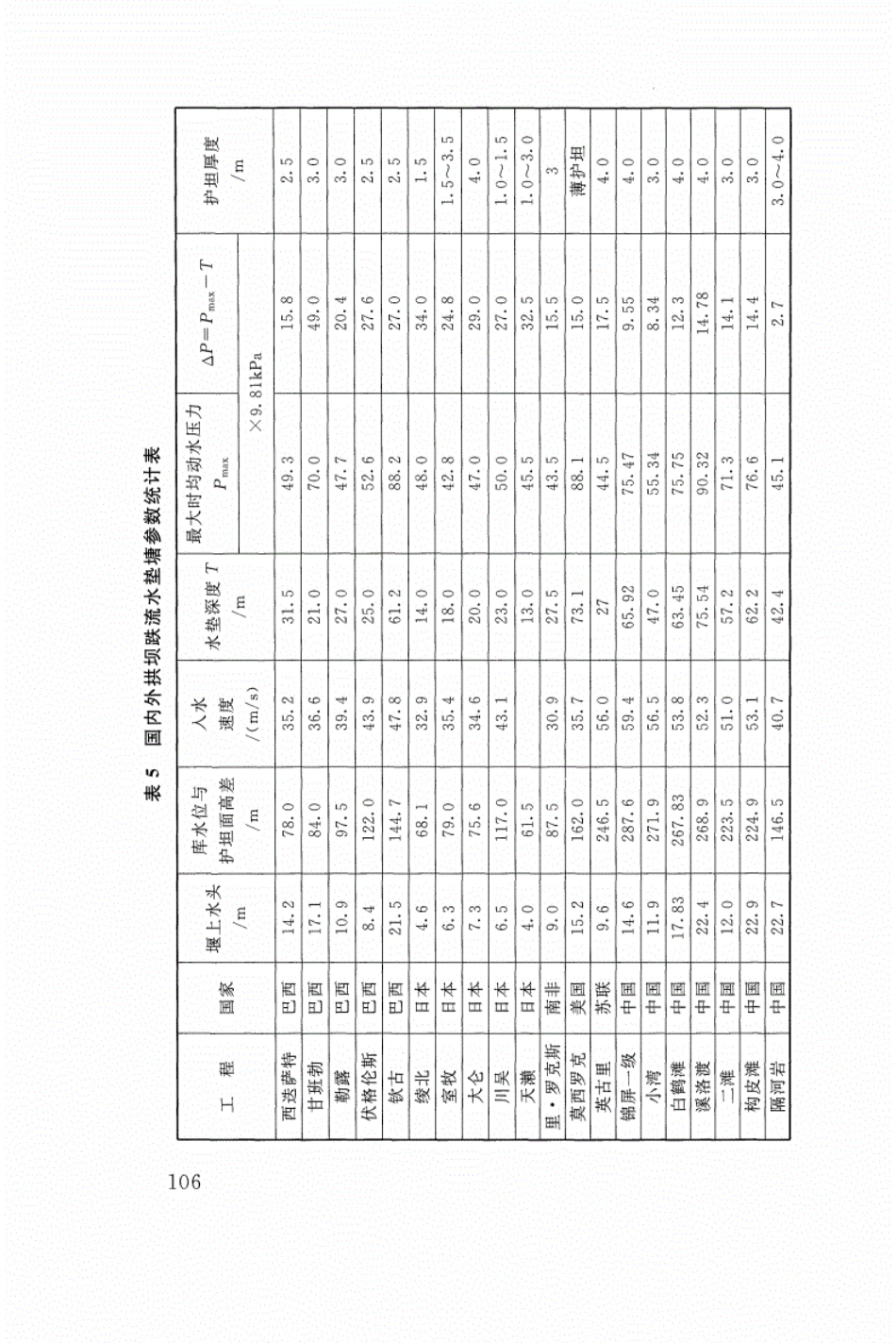 SL 282-2018 混凝土拱坝设计规范_109-126.pdf_第2页