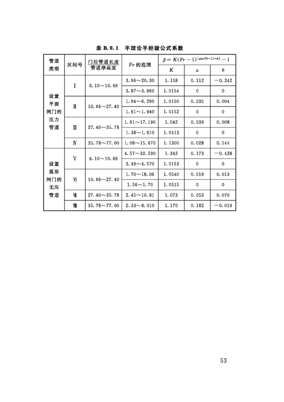 SL74-2019水利水电工程钢闸门设计规范(91.9MB)445714f1ca81b37f_61-80.pdf_第1页