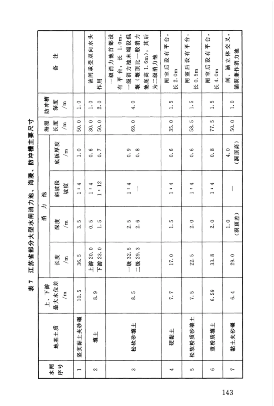 SL265-2016 水闸设计规范_151-200.pdf_第1页