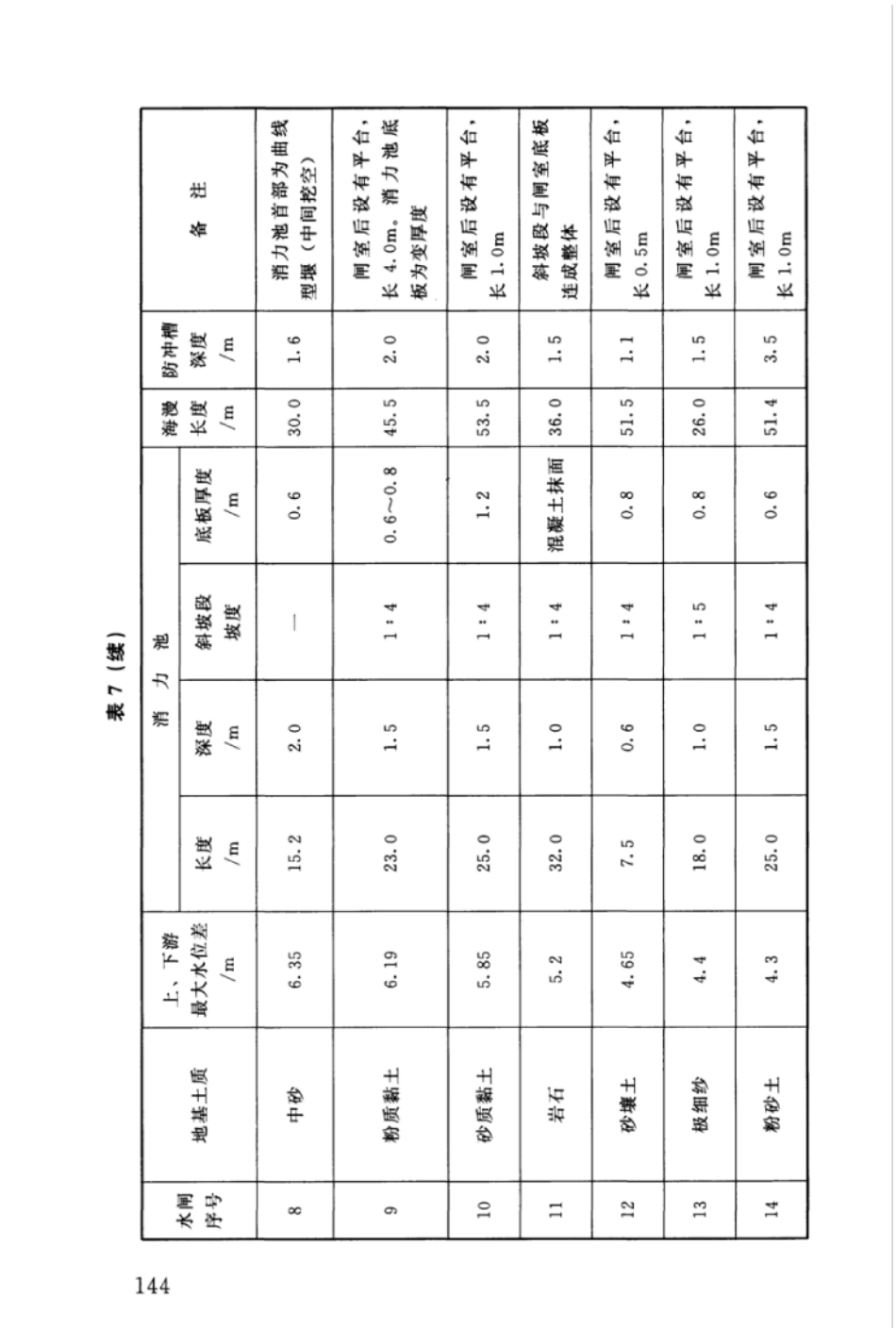 SL265-2016 水闸设计规范_151-200.pdf_第2页