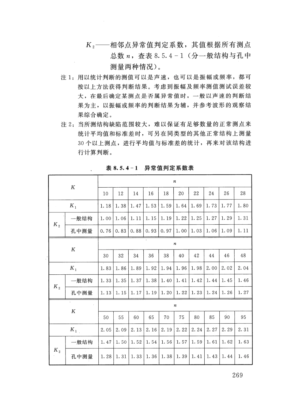 SLT 352-2020 水工混凝土试验规程_281-300.pdf_第2页
