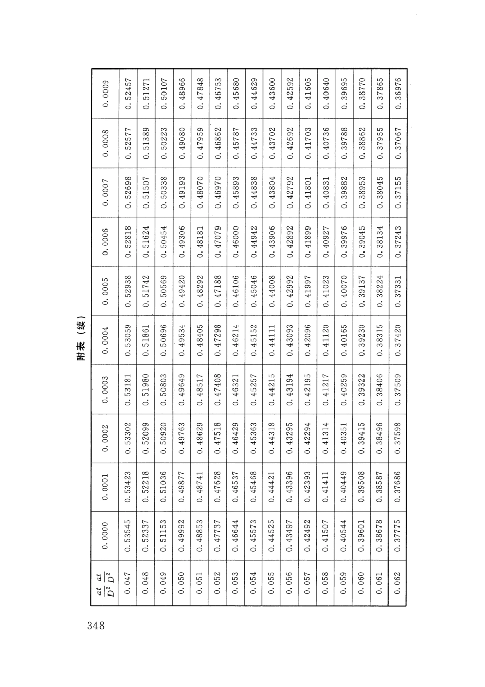 SLT 352-2020 水工混凝土试验规程_361-380.pdf_第1页