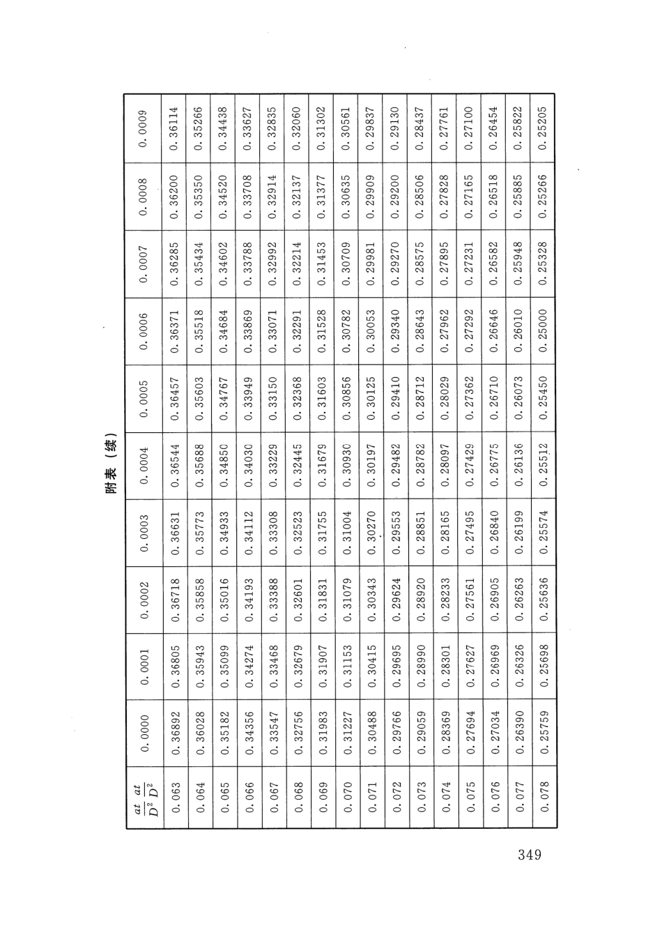 SLT 352-2020 水工混凝土试验规程_361-380.pdf_第2页