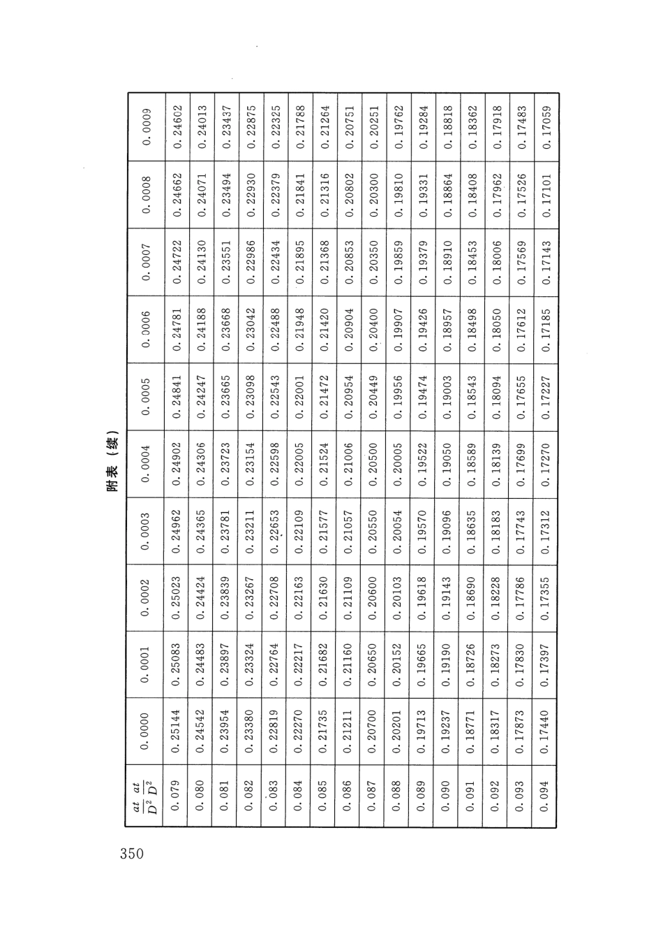 SLT 352-2020 水工混凝土试验规程_361-380.pdf_第3页
