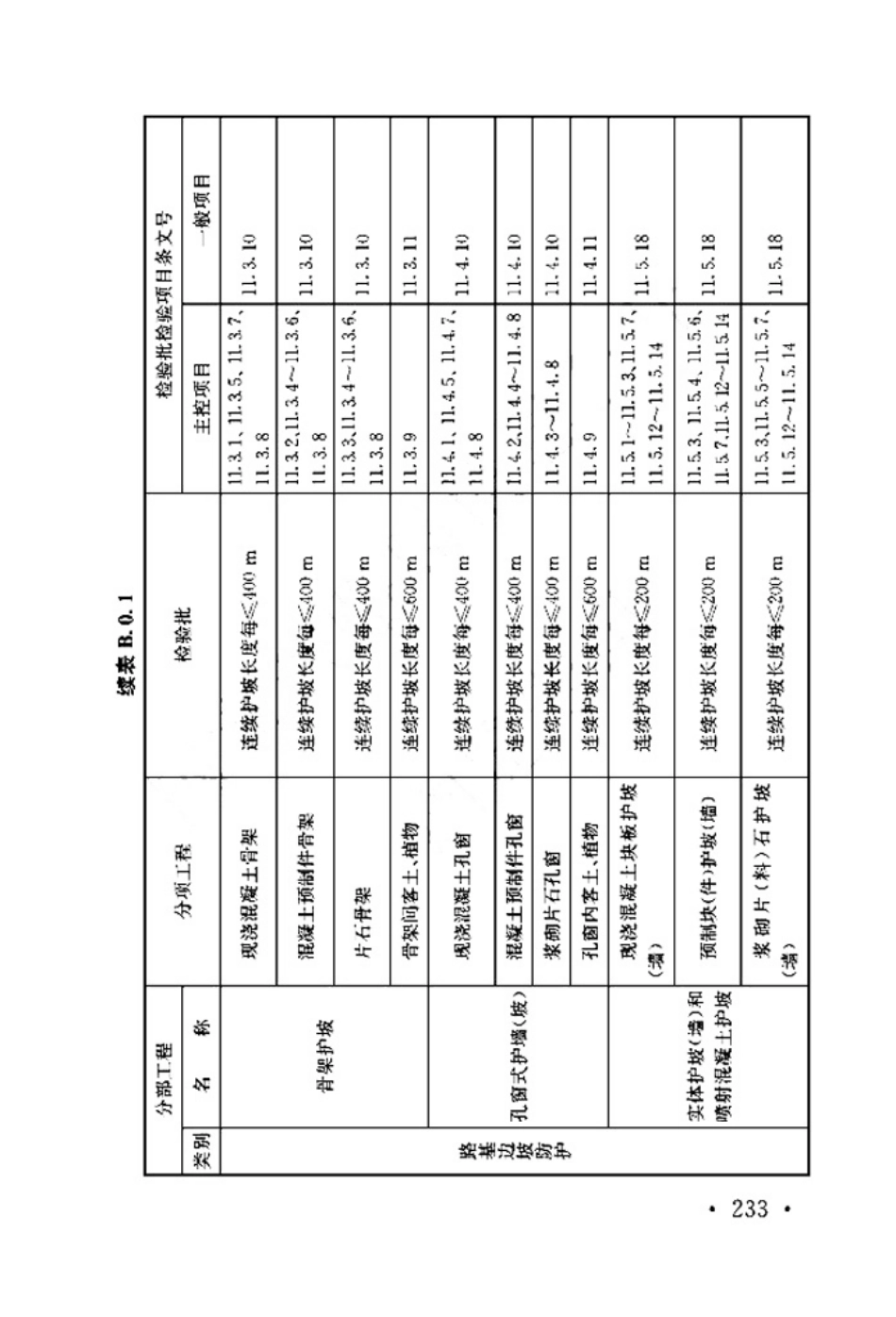 TB_10751-2018_高速铁路路基工程施工质量验收标准_241-260.pdf_第1页
