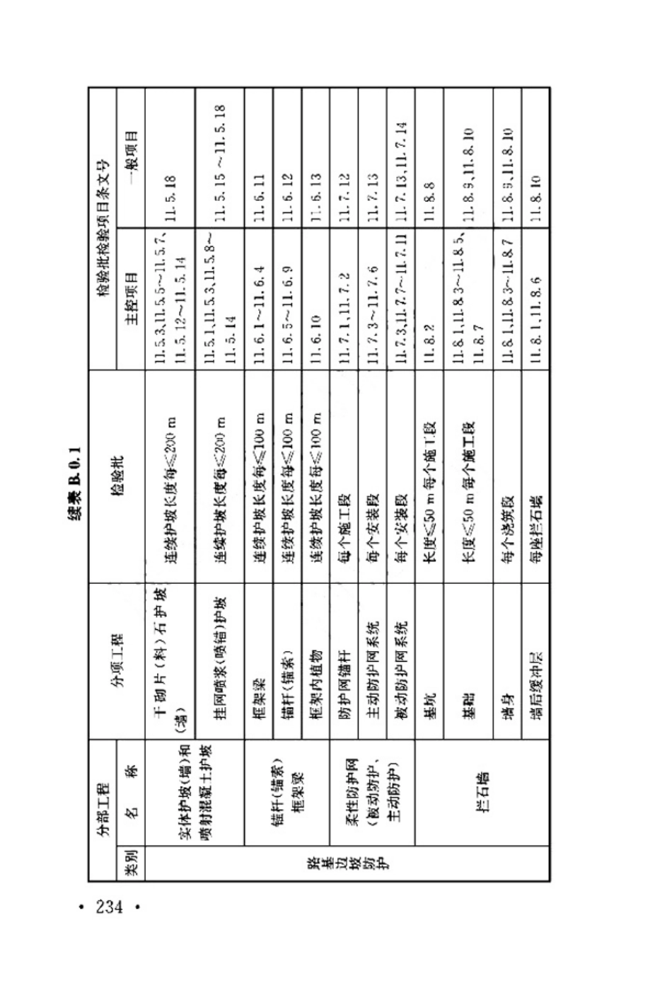 TB_10751-2018_高速铁路路基工程施工质量验收标准_241-260.pdf_第2页