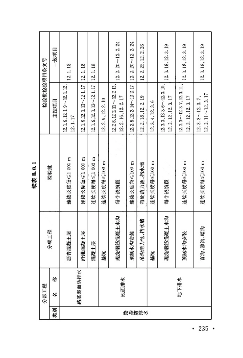 TB_10751-2018_高速铁路路基工程施工质量验收标准_241-260.pdf_第3页