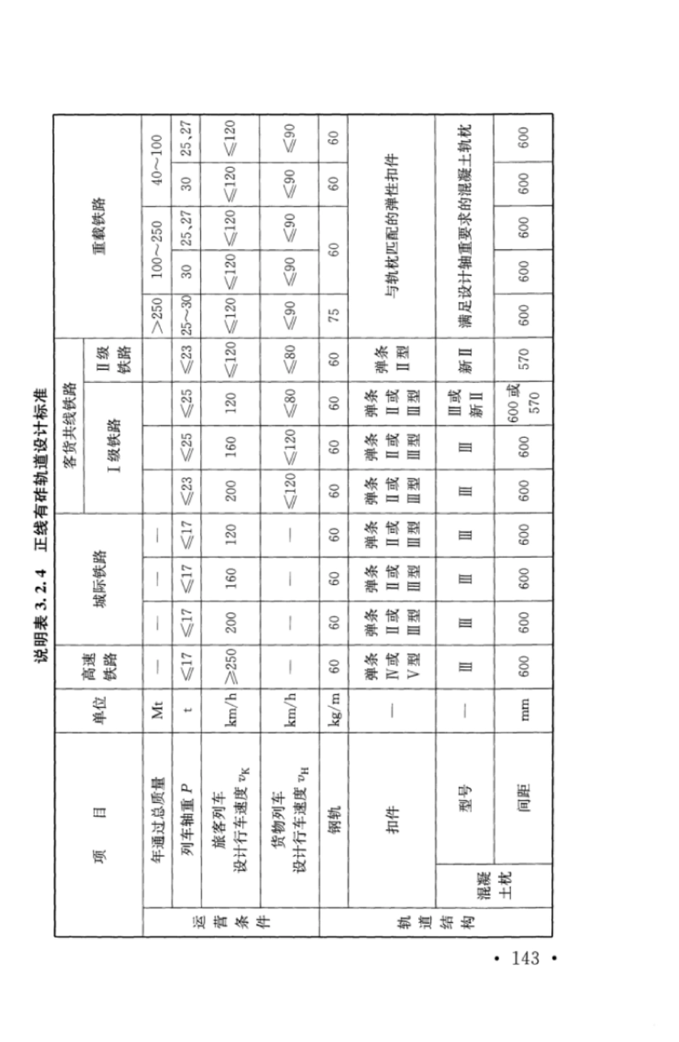 TB10001-2016 铁路路基设计规范_151-200.pdf_第2页