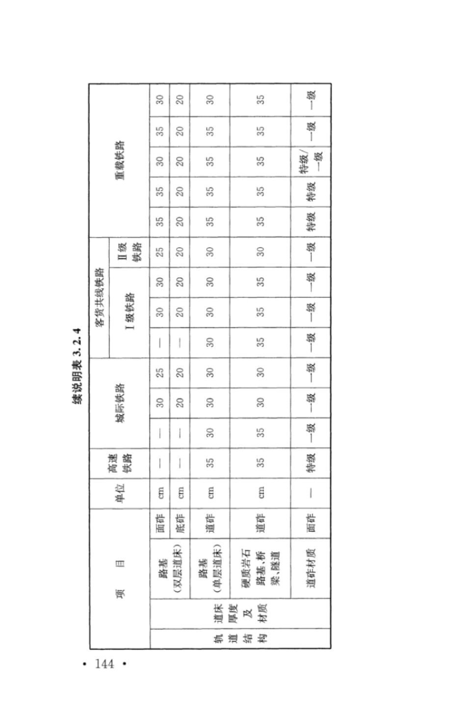 TB10001-2016 铁路路基设计规范_151-200.pdf_第3页