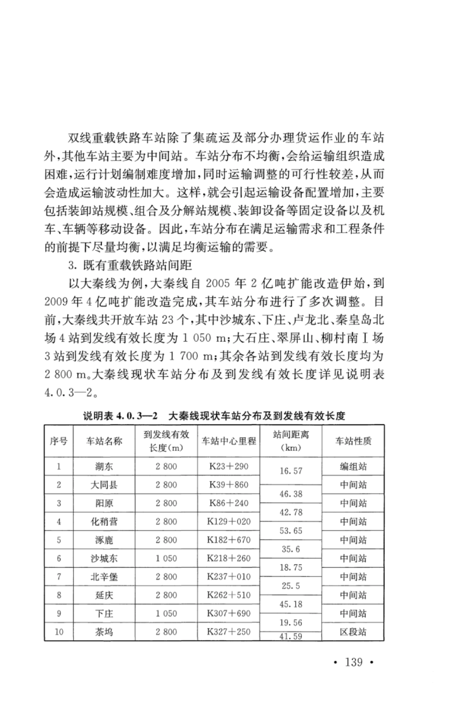 TB10625-2017 重载铁路设计规范_151-200.pdf_第1页