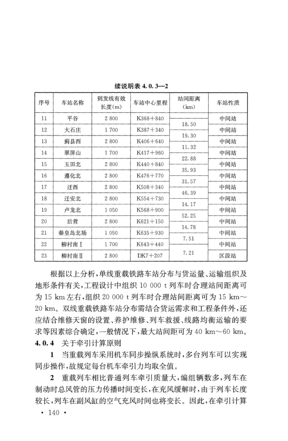 TB10625-2017 重载铁路设计规范_151-200.pdf_第2页