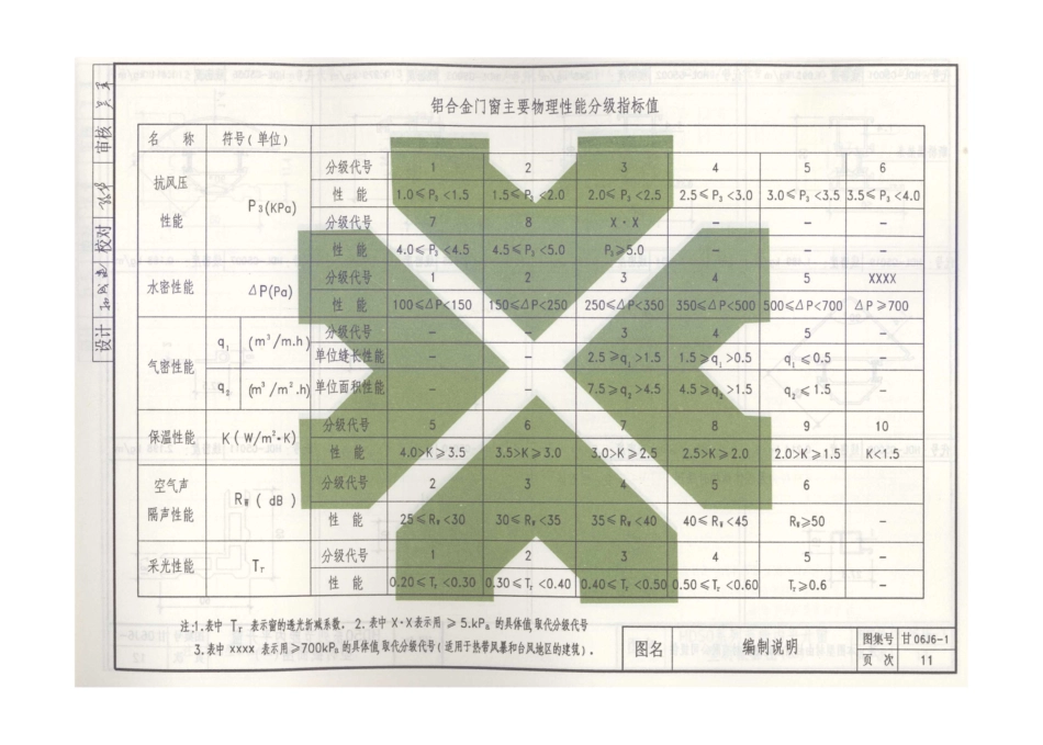甘06J6-1断桥铝合金节能门窗_13-24.pdf_第1页