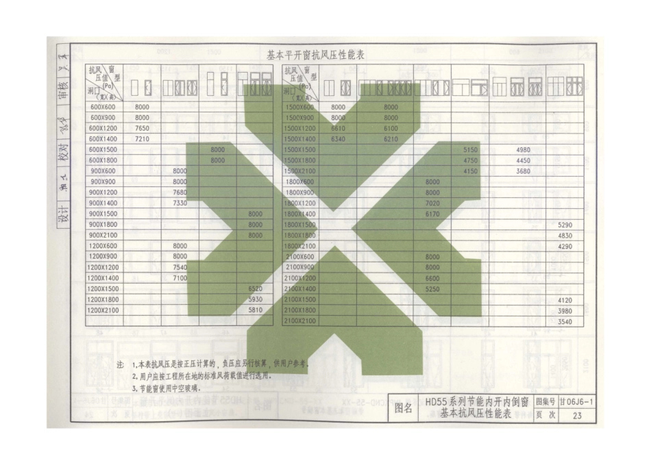 甘06J6-1断桥铝合金节能门窗_25-36.pdf_第1页